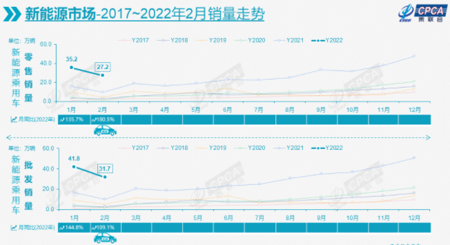 新能源汽車,新能源,電動汽車 新能源汽車,新能源,電動汽車