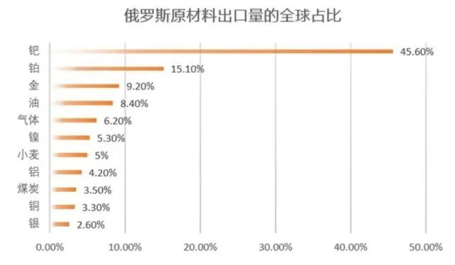 汽油價格或突破10元大關 談俄烏局勢對全球汽車工業的影響