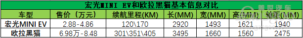 微型電動車，賺錢還是賺吆喝？