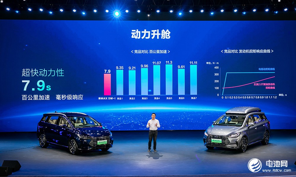 2022款宋MAX DM-i,電動(dòng)汽車,比亞迪,混合動(dòng)力