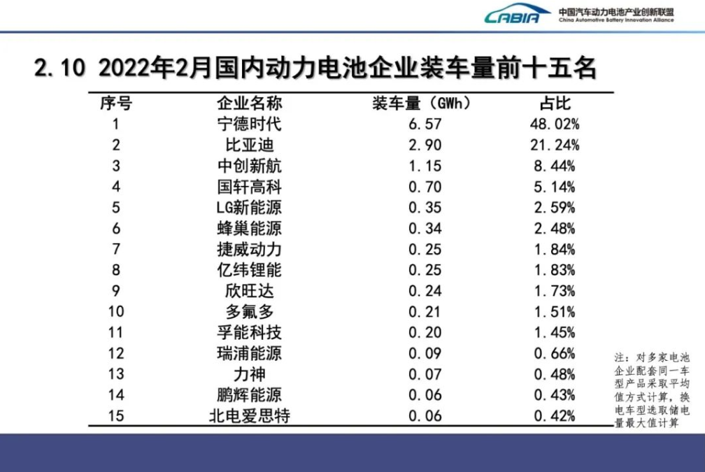 新能源,動(dòng)力電池,鋰電池