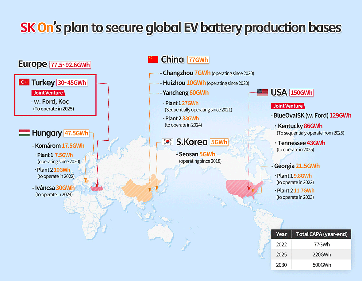 福特與SK On將在土耳其合建動力電池廠 年產能30GWh至45GWh