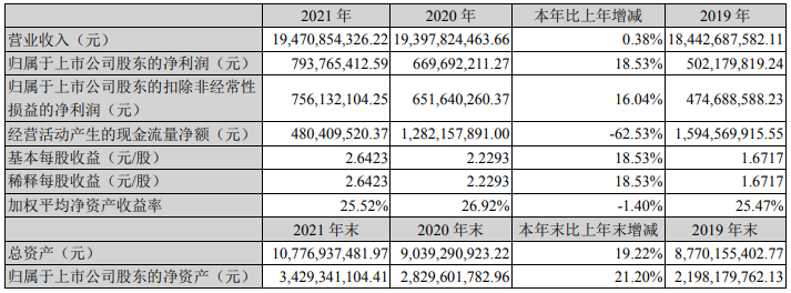 德賽電池主要會計(jì)數(shù)據(jù)和財(cái)務(wù)指標(biāo)