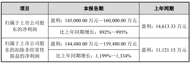 天華超凈一季度業(yè)績預(yù)告 天華超凈一季度業(yè)績預(yù)告