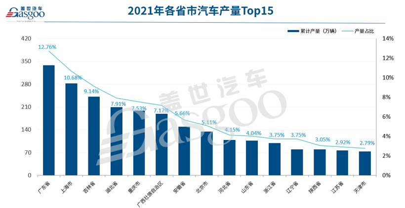 數據來源：國家統計局；圖片來源：蓋世汽車