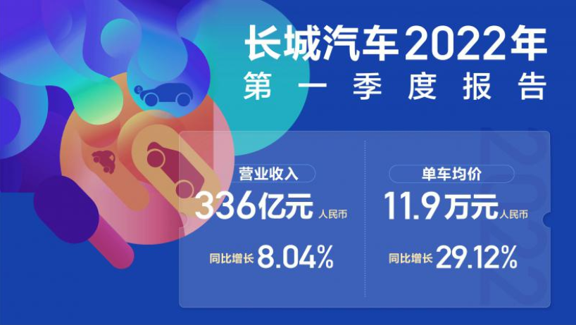 長城汽車