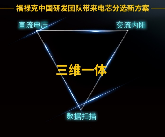 福祿克