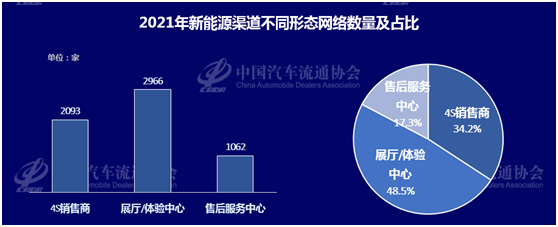 圖片來源：中國汽車流通協會