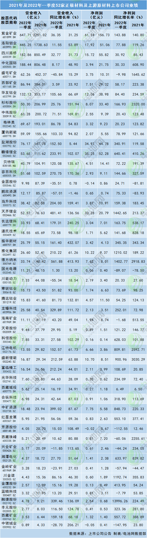 磷酸鐵鋰,正極材料,三元前驅體