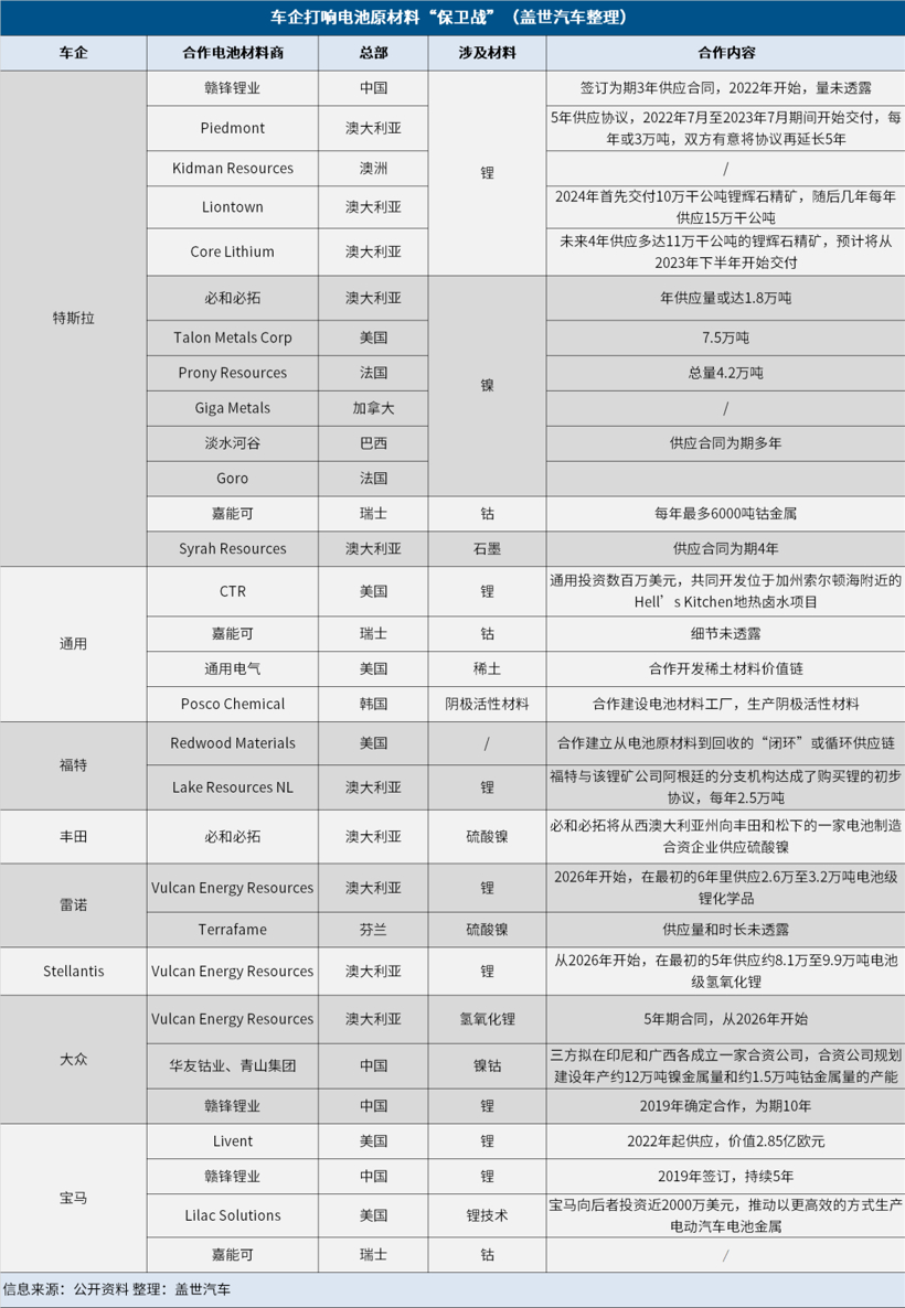 特斯拉做先鋒 車(chē)企打響電池原材料“保衛(wèi)戰(zhàn)”