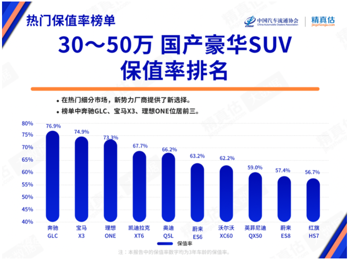 圖片來源：中國汽車流通協會
