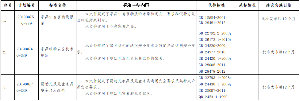 7項(xiàng)強(qiáng)制性國(guó)家標(biāo)準(zhǔn)主要內(nèi)容等一覽表