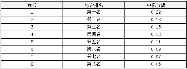 2022-2023年備電用磷酸鐵鋰電池產品