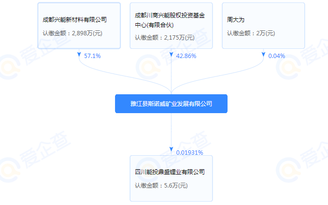斯諾威礦業