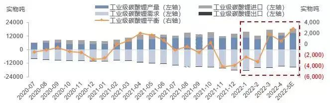 4月價格回顧