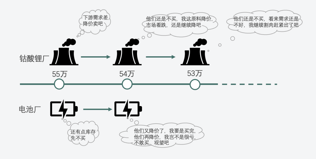 4月智能手機銷量大減 鈷酸鋰的下半年是否光明