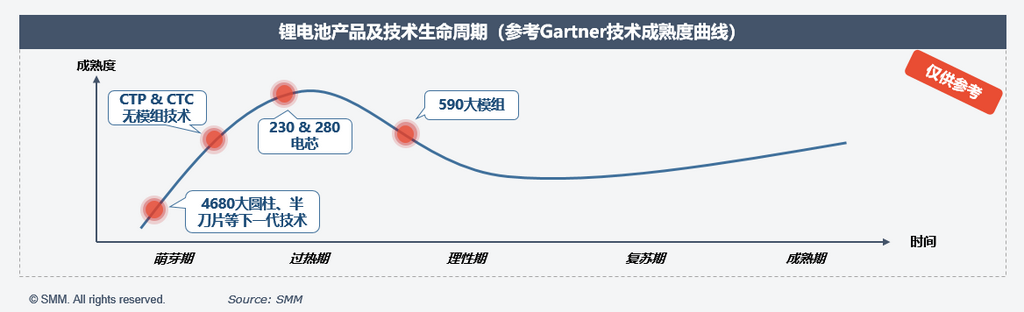 資料來源：SMM