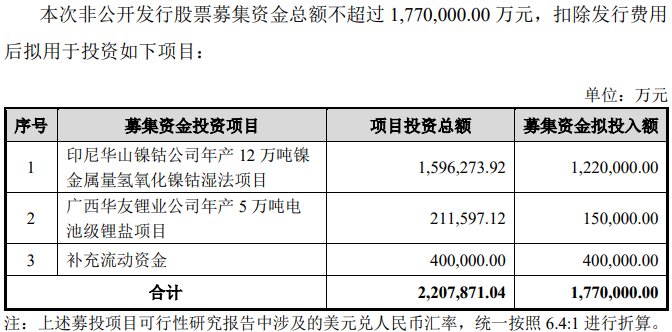 華友鈷業
