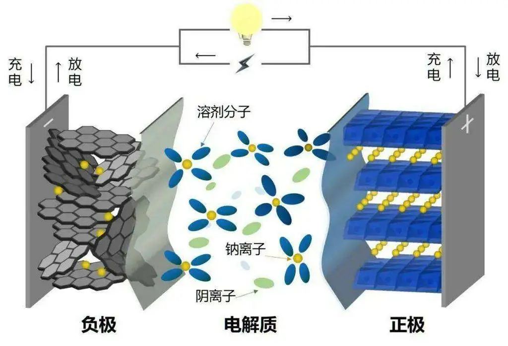 電動(dòng)汽車價(jià)格戰(zhàn)將至 技術(shù)突破將助力成本減少