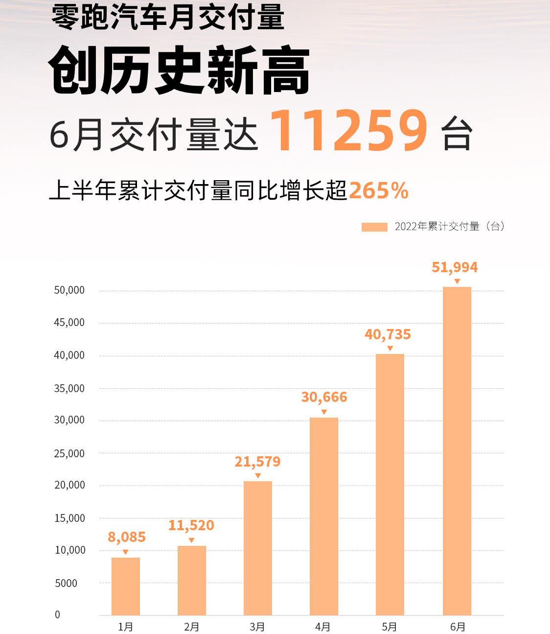 零跑汽車