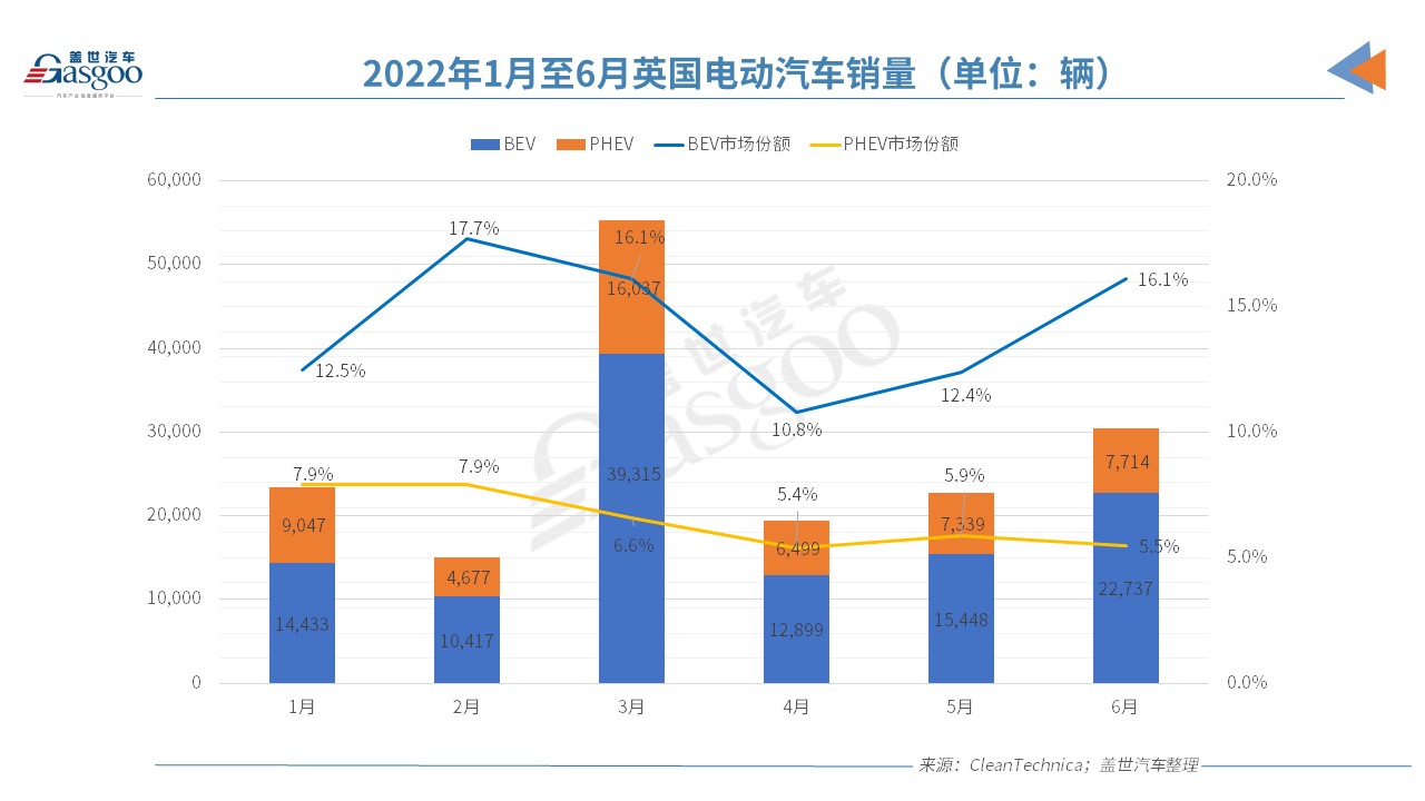 歐洲電動車市“半年考”交卷，誰是那個尖子生？