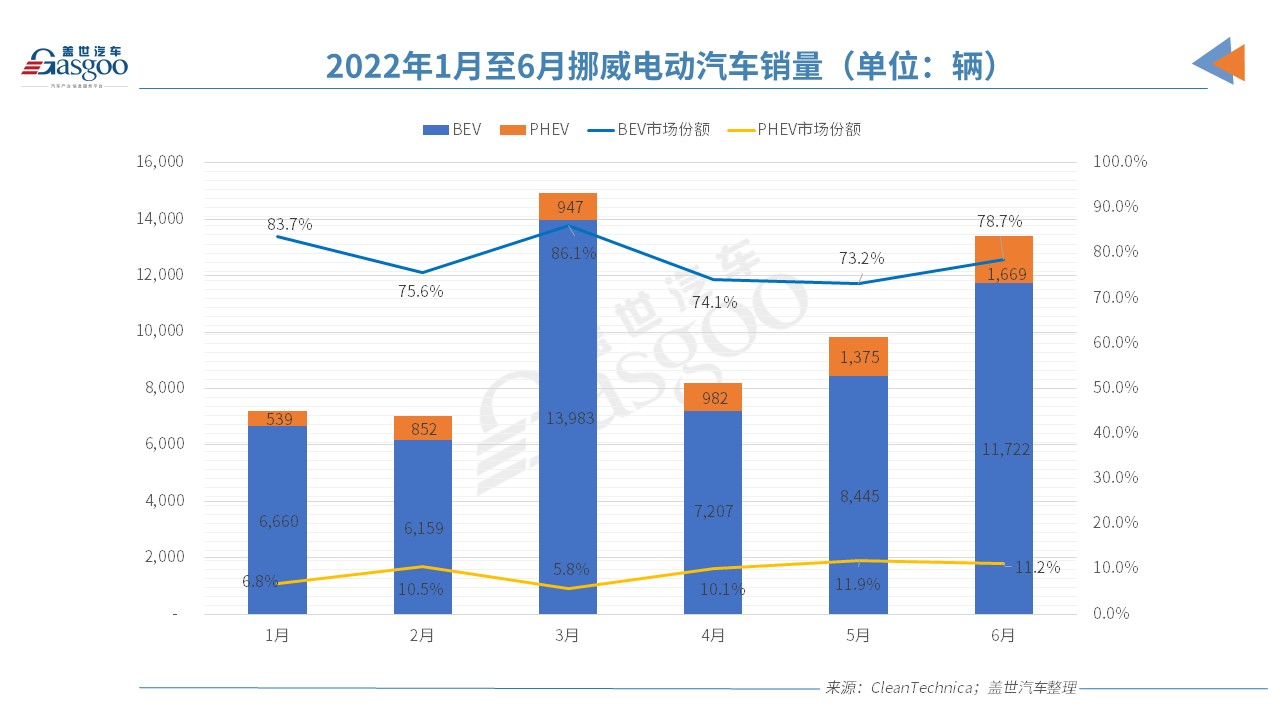 歐洲電動車市“半年考”交卷，誰是那個尖子生？