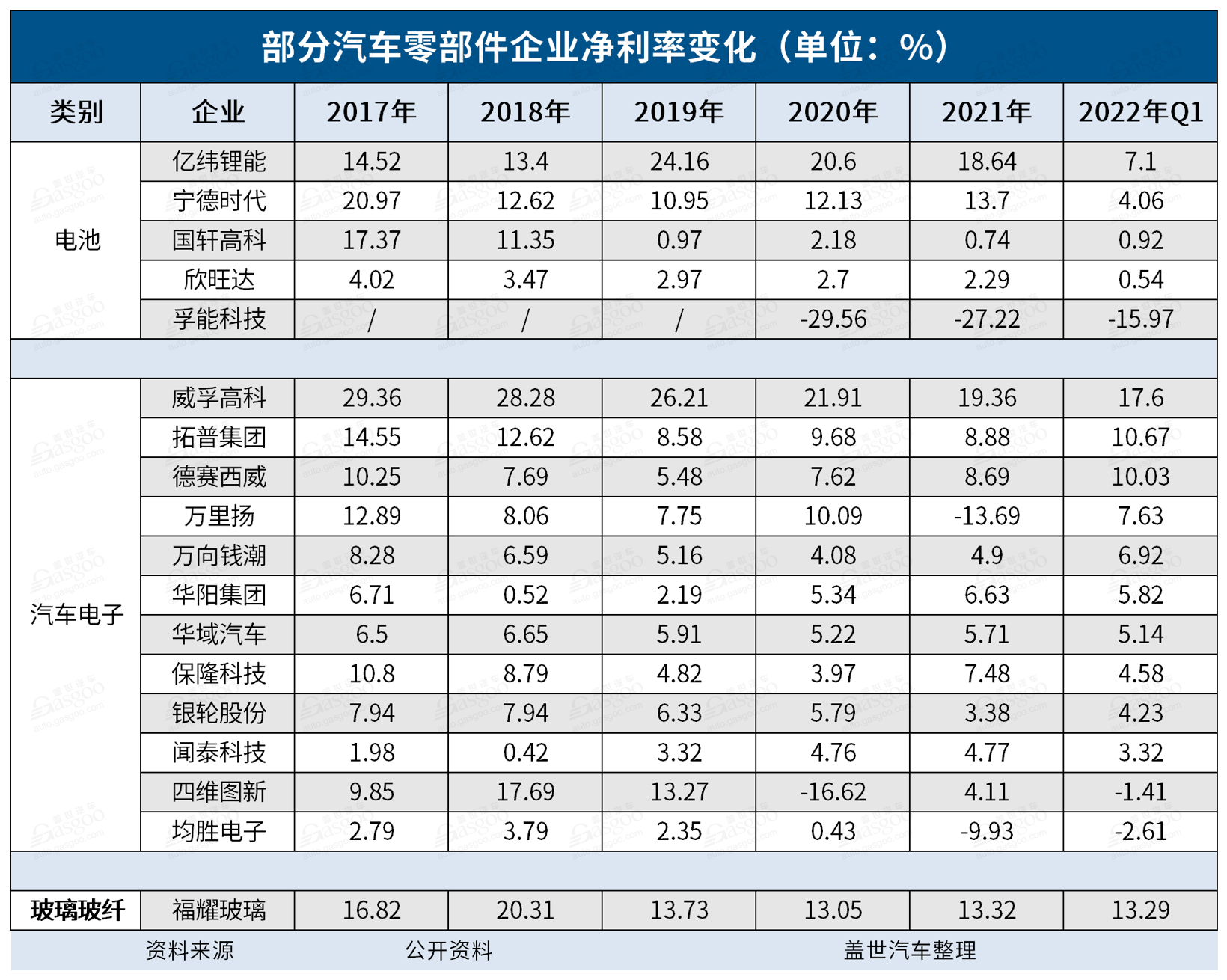 加入新能源概念股，市值“騰飛”了？