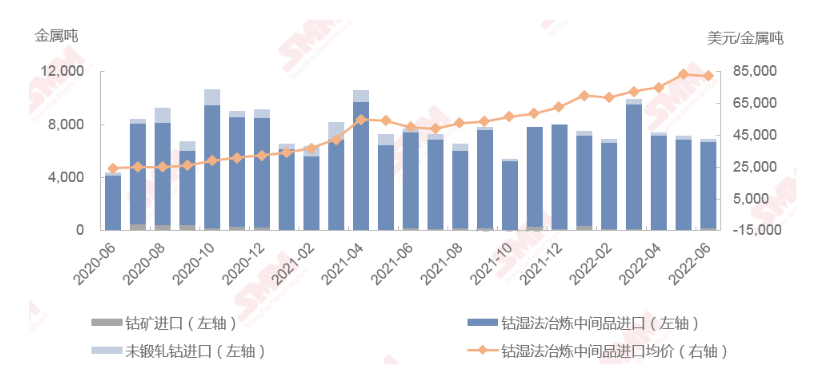 還能跌多久？分析鈷市場(chǎng)現(xiàn)狀預(yù)測(cè)鈷價(jià)走勢(shì)