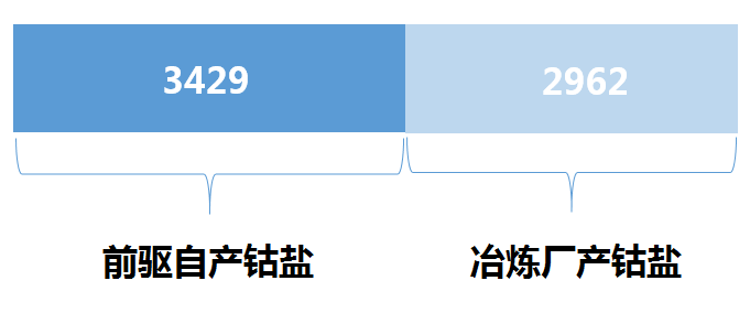 還能跌多久？分析鈷市場(chǎng)現(xiàn)狀預(yù)測(cè)鈷價(jià)走勢(shì)