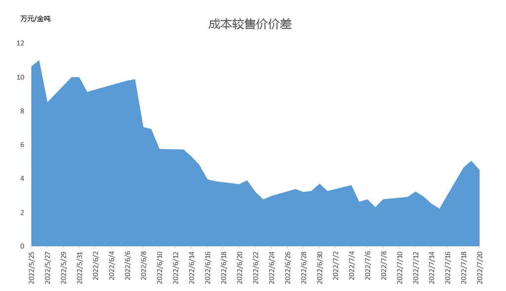 還能跌多久？分析鈷市場(chǎng)現(xiàn)狀預(yù)測(cè)鈷價(jià)走勢(shì)