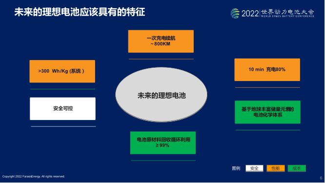 圖片：孚能科技認為，一塊未來的理想電池應兼具安全、性能和成本的優勢