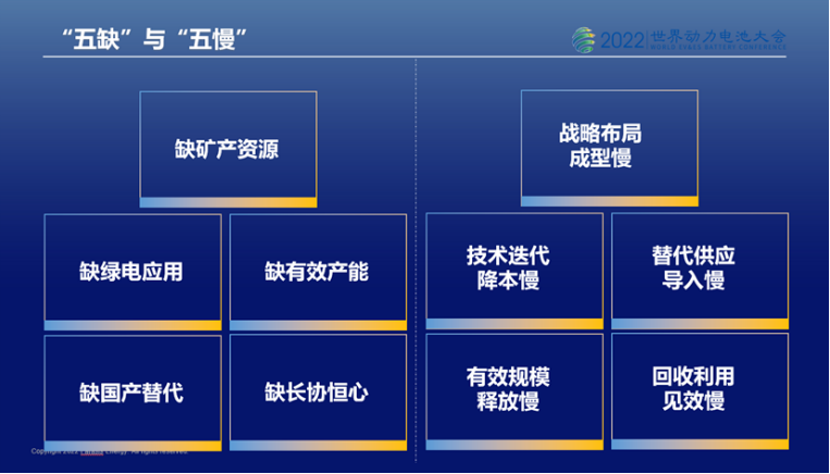 圖片：中國動(dòng)力電池產(chǎn)業(yè)鏈面臨“五缺”與“五慢”挑戰(zhàn)