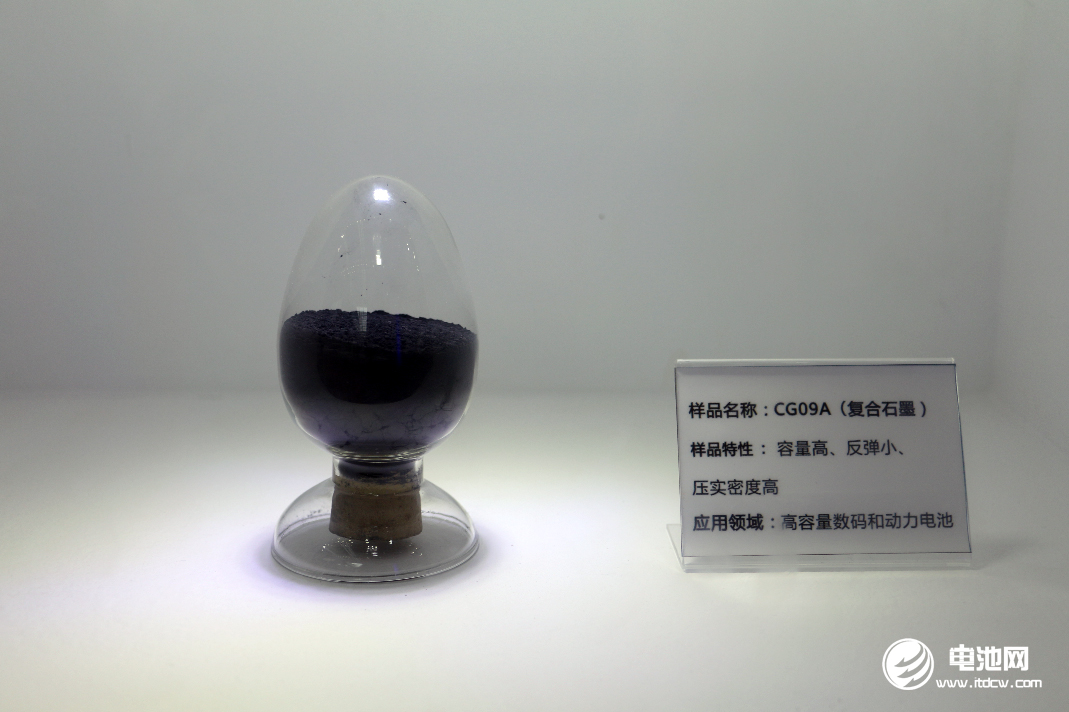 負極材料