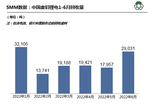 動力電池,鋰電回收,鋰電原材料