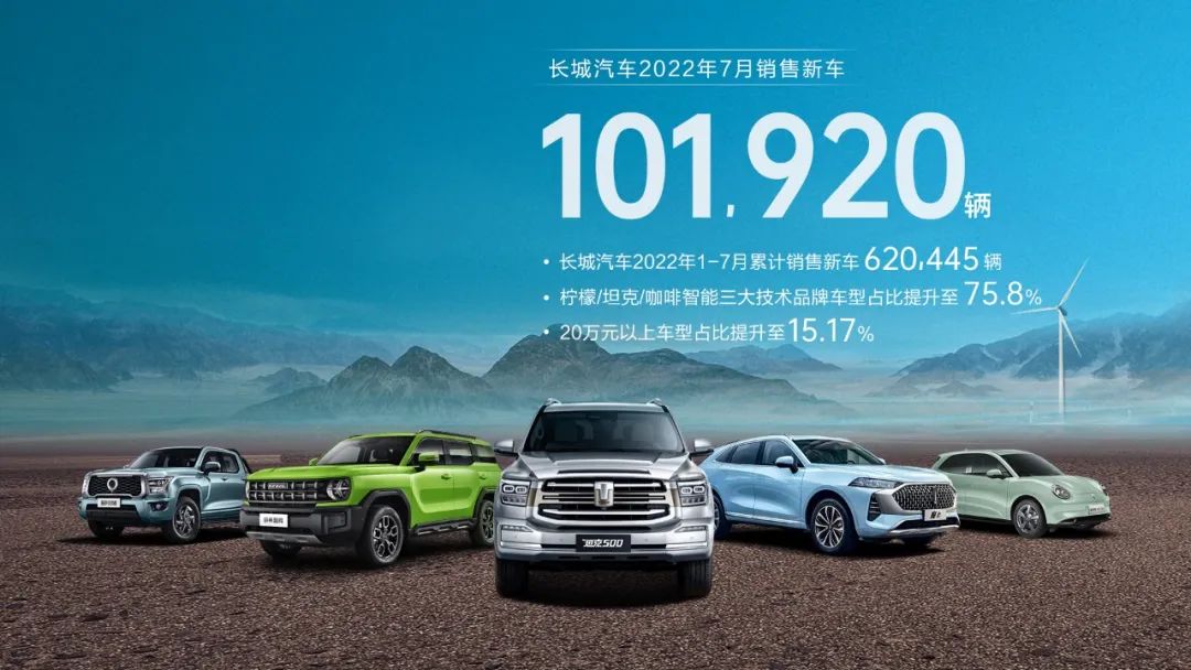 長城汽車7月銷售新能源車10944輛 歐拉品牌銷售8829輛