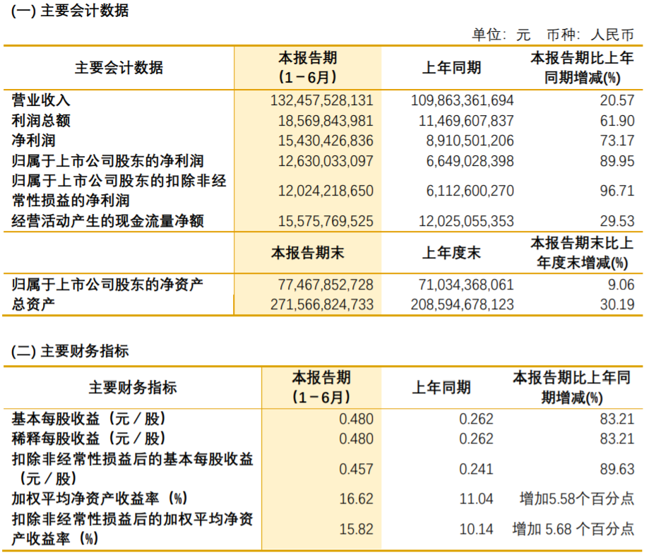 紫金礦業