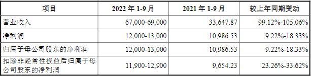 信德新材
