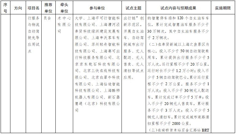 第一批智能交通先導(dǎo)應(yīng)用試點項目名單