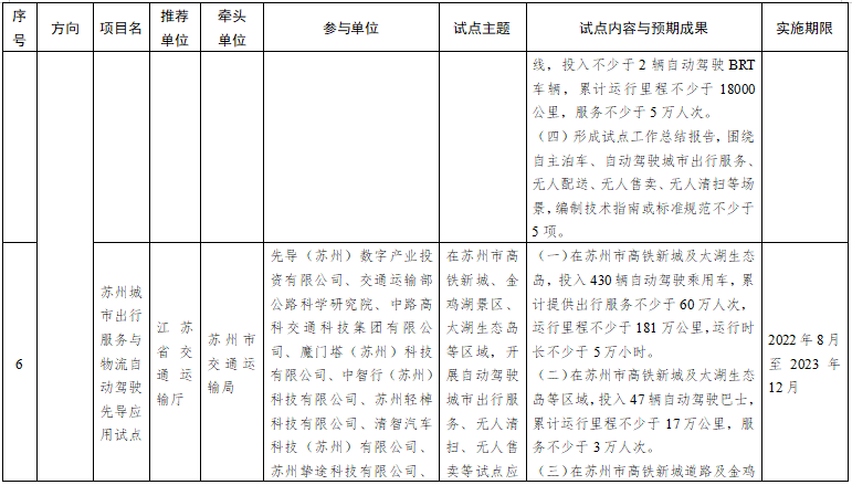 第一批智能交通先導(dǎo)應(yīng)用試點項目名單