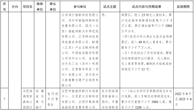 第一批智能交通先導(dǎo)應(yīng)用試點項目名單
