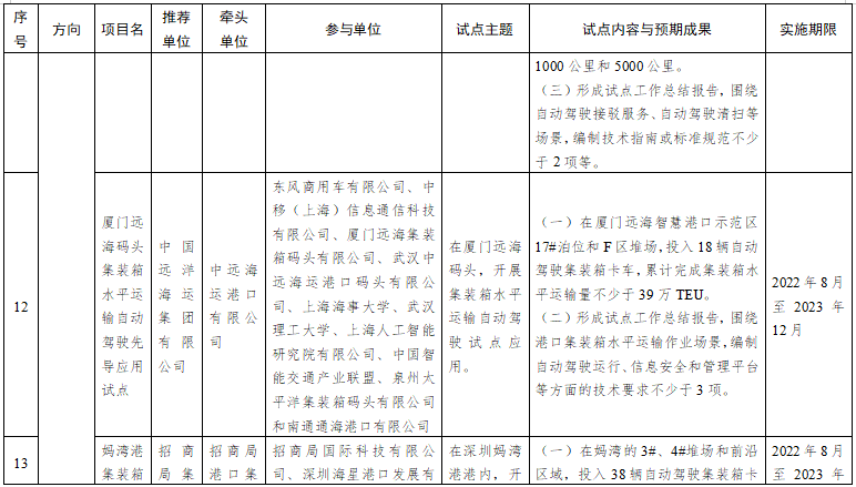 第一批智能交通先導(dǎo)應(yīng)用試點項目名單