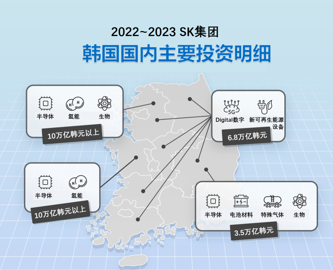 2022-2023 韓國國內(nèi)主要投資明細