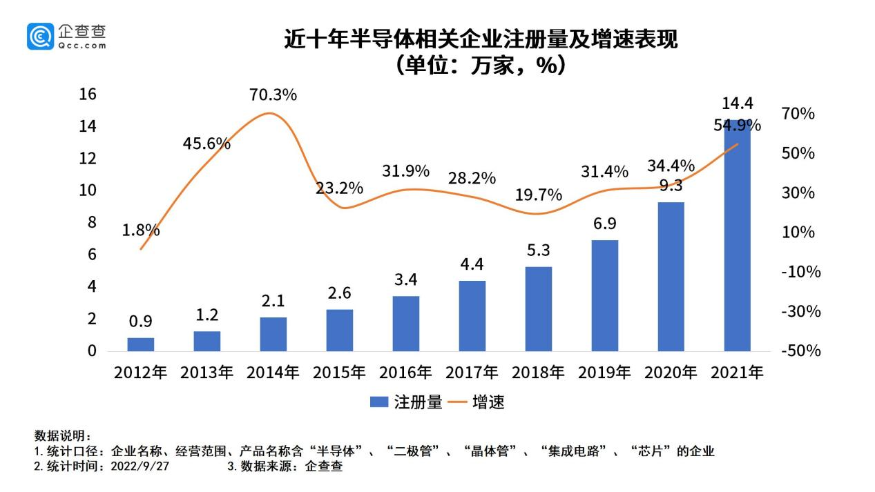 半導(dǎo)體,芯片,新能源