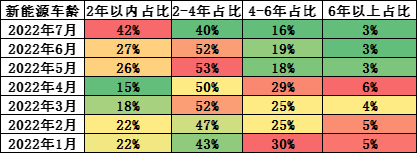 新能源車,新能源二手車,二手車市場 新能源車,新能源二手車,二手車市場