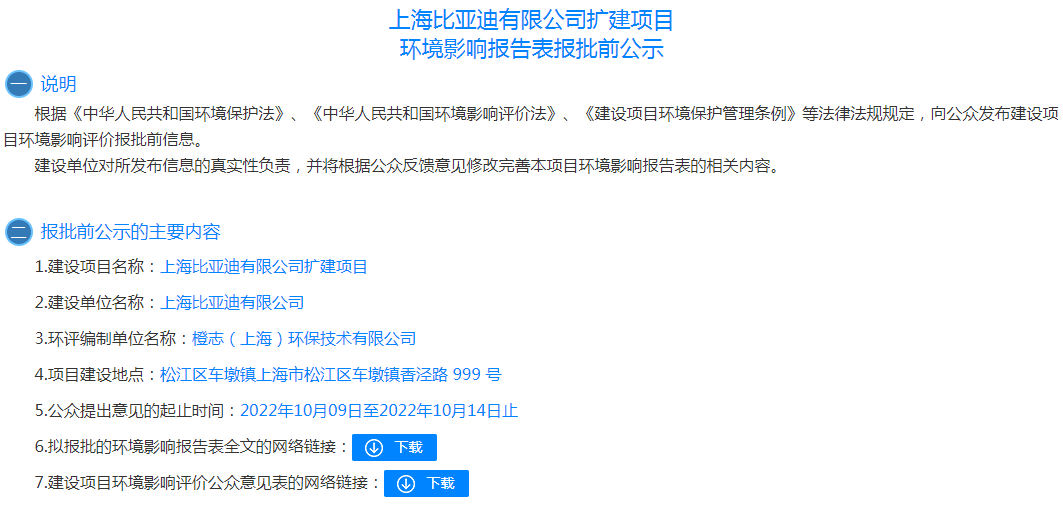 比亞迪擬擴建上海工廠 預計每年可處理新型鋰電池7200萬只