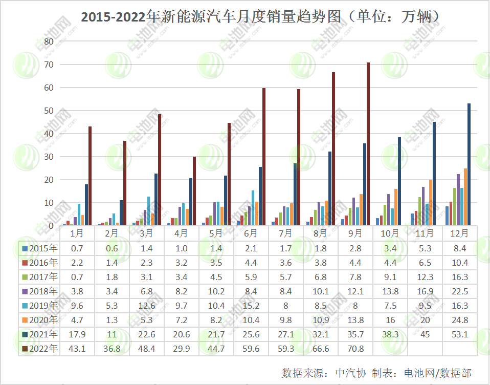 新能源車,動力電池,純電動車