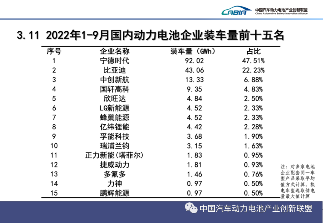 新能源車,動力電池,純電動車