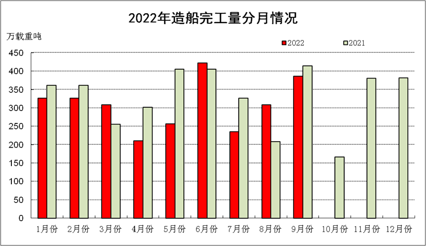  圖片來源：中國船協