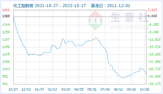 10月份磷酸鐵鋰市場偏強運行 動力型優(yōu)等品均價16.5萬元/噸