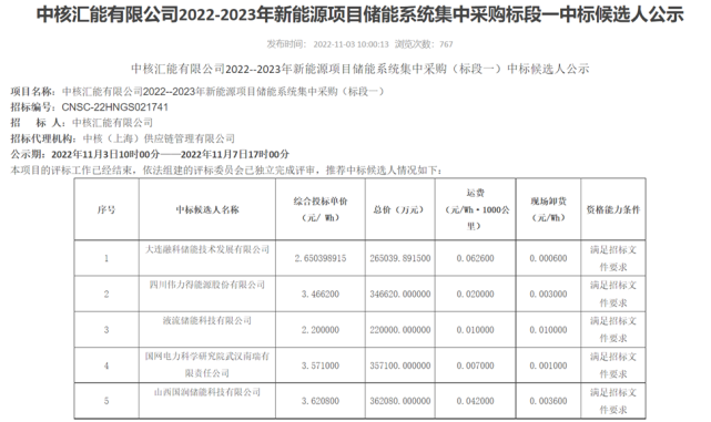GWh全釩液流電池儲能集采開標 最低中標單價僅2.2元/Wh